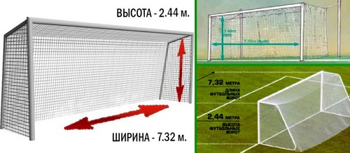 Схема размеров футбольных ворот